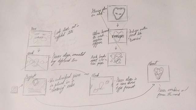 Wireframe sketches of the site
